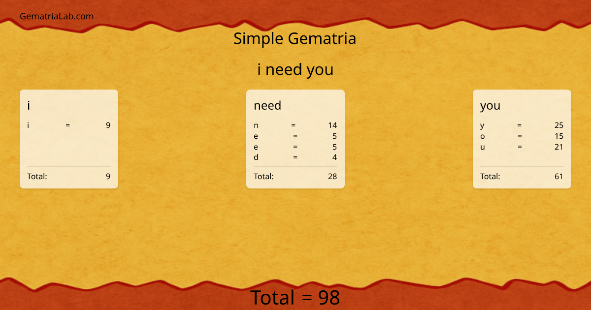 i need you in simple Gematria